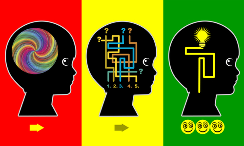 Etkili Öğrenme ve Verimli Çalışma için Mekan Düzenlenmesi Etkili Öğrenme ve Verimli Çalışma İçin Mekan Düzenlenmesi